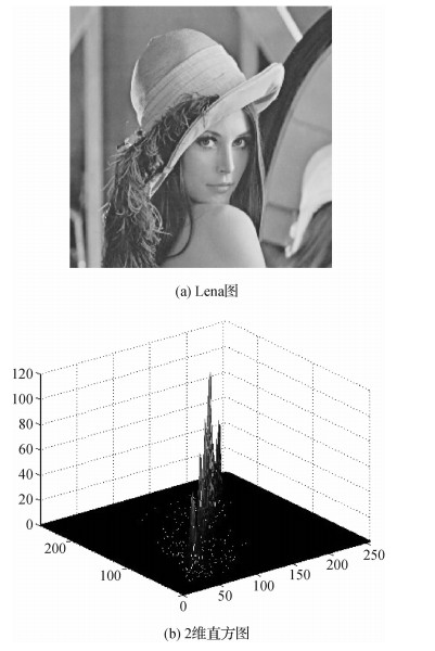 快速鲁棒核空间模糊聚类分割