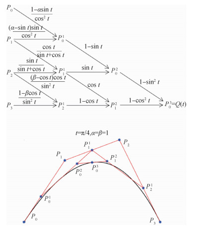 带两个参数的三角多项式曲线曲面构造