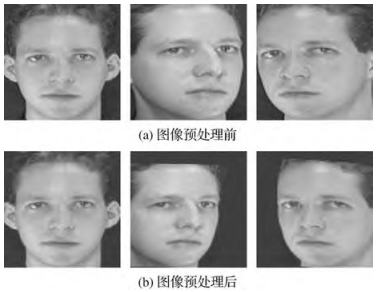 卷积神经网络的人脸隐私保护识别