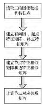 三维图匹配算法