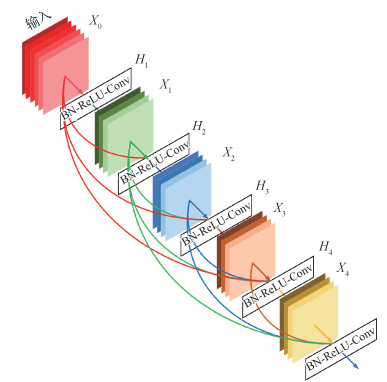 密集连接卷积网络图像去模糊