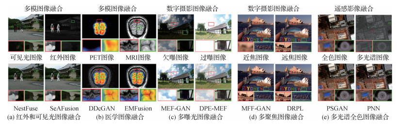 基于深度学习的图像融合方法综述