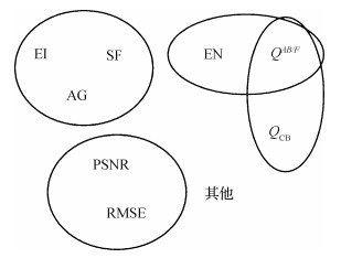 可见光与红外图像融合质量评价指标分析