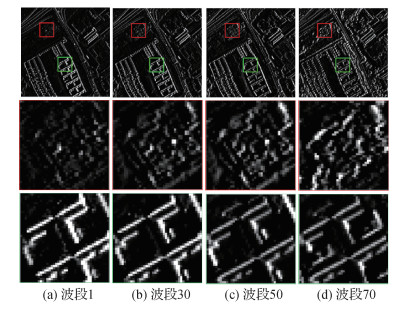 面向误差补偿的高光谱与多光谱图像融合