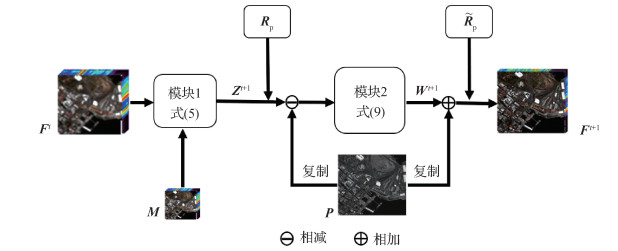 可解译深度网络的多光谱遥感图像融合