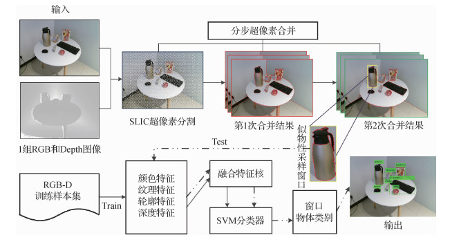 RGB-D图像中的分步超像素聚合和多模态融合目标检测