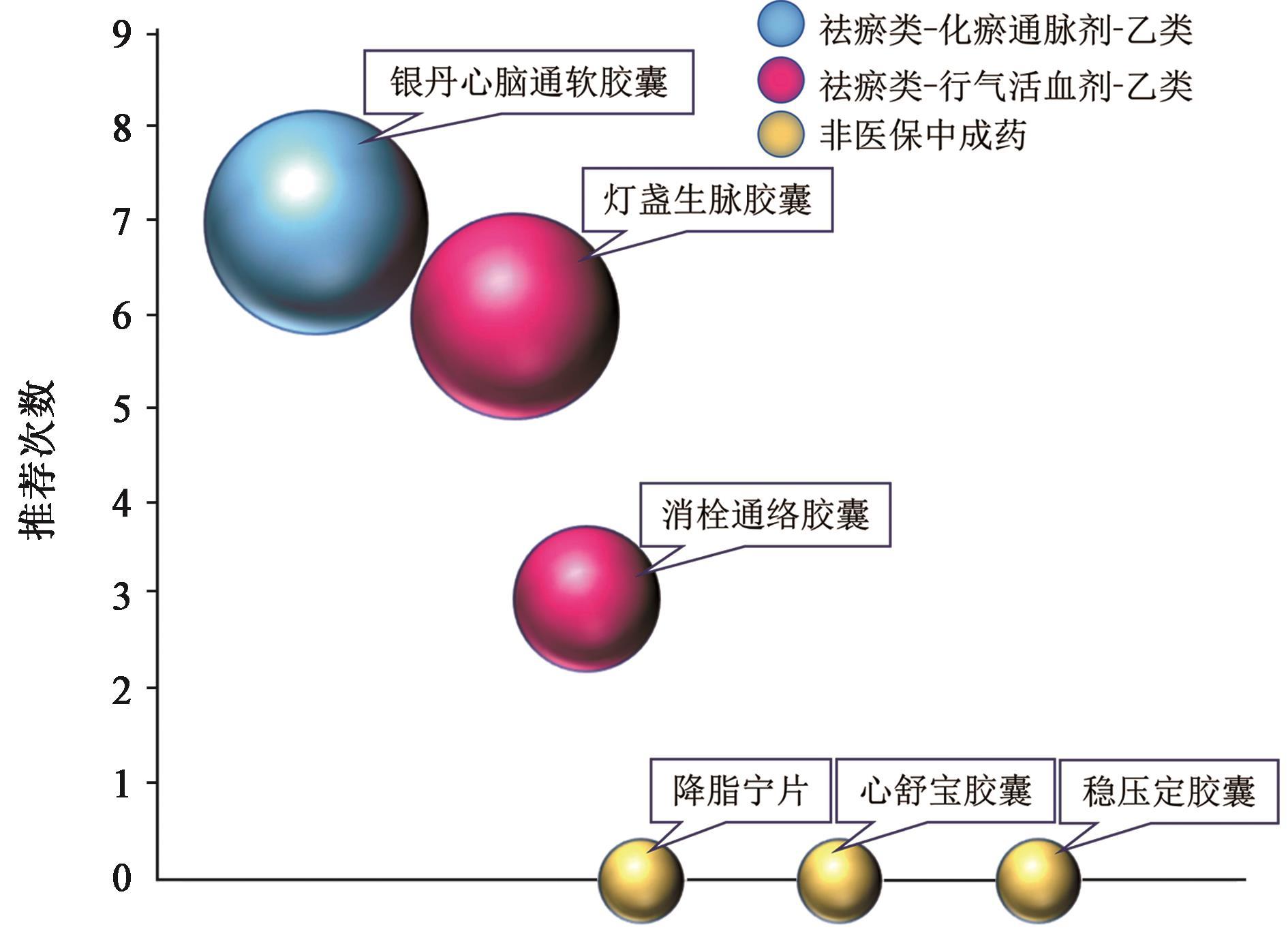 中成药联合西药治疗高血压临床研究循证评价专题