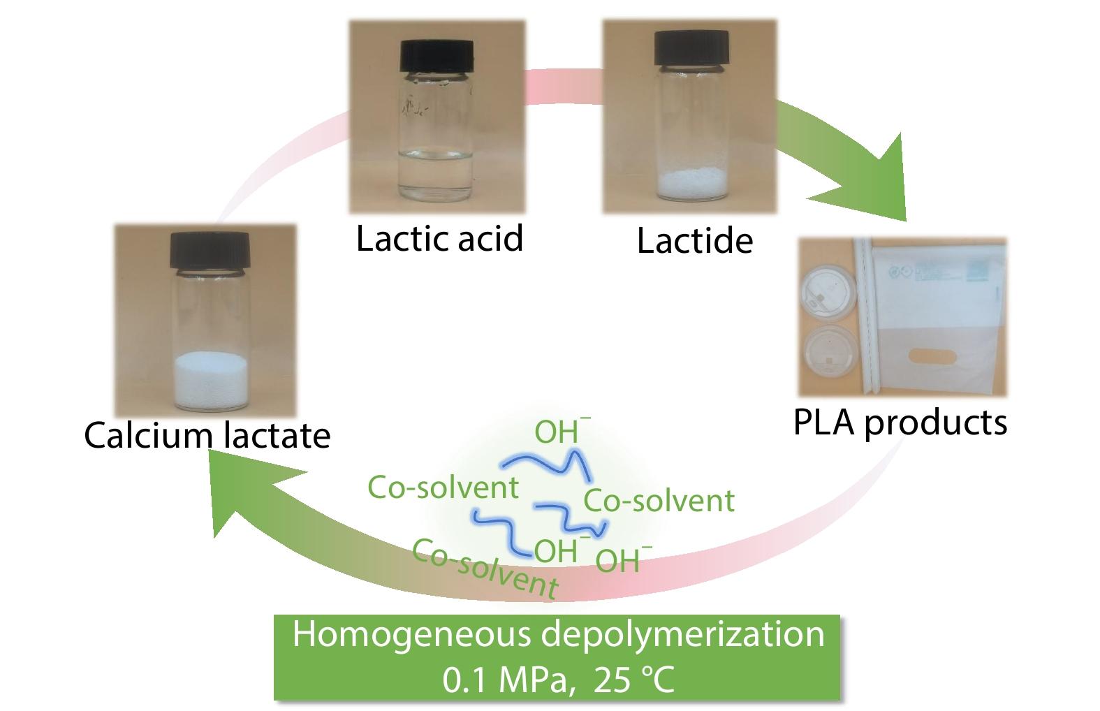 Efficient Hydrolysis of Poly(lactic acid) at Room Temperature to Recycle Self-separated Calcium Lactate