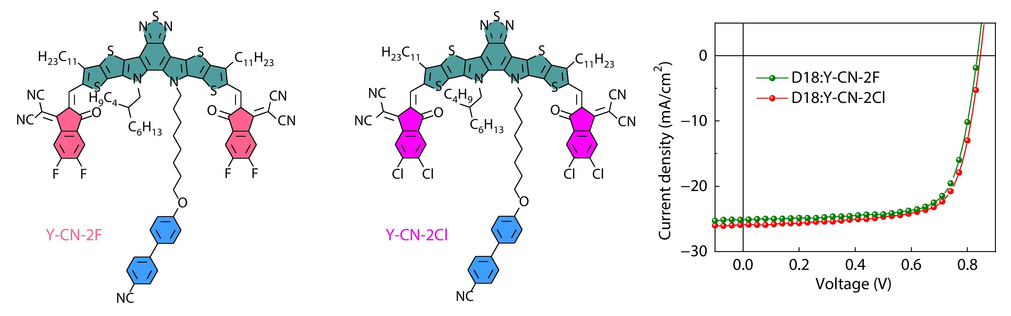 Asymmetric Alkyl Chain Engineering of Non-fullerene Acceptors for Efficient Organic Solar Cells