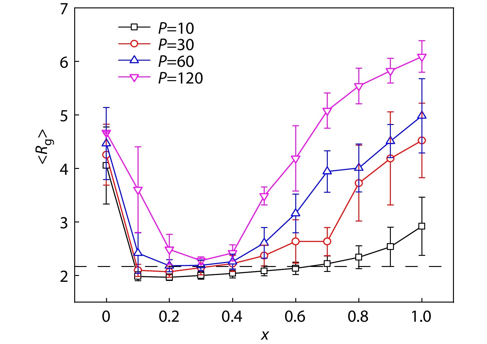 Influence of Pressure on the Co-nonsolvency Effect of Homopolymer in Solutions: A Molecular Dynamics Simulation Study