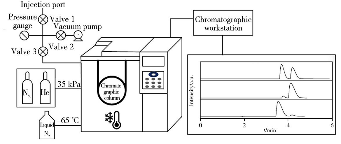 基于气相色谱的氧氩分离及氩定量分析方法研究