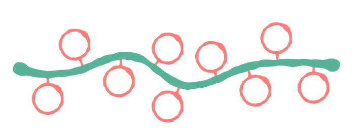 Discrete Polyesters Featuring a Cyclic Pendant Group