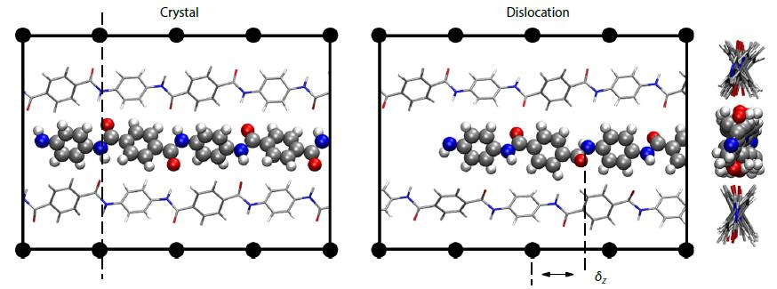 Dislocation Propagation and Mechanical Properties in Poly(<italic style="font-style: italic">p</italic>-phenylene terephthalamide) Fibers: An All-atom Molecular Dynamics Simulation