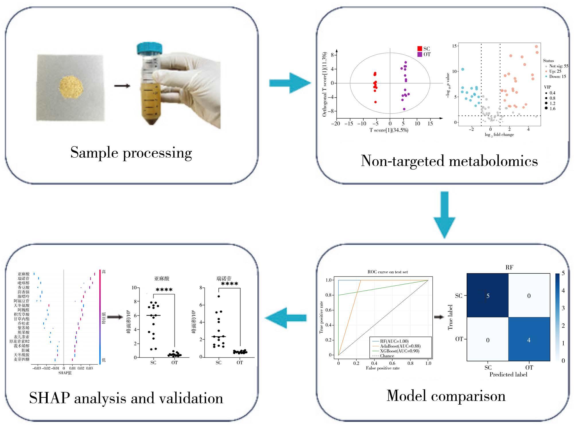 基于UHPLC-Q-Orbitrap HRMS的赤芍饮片产地溯源研究