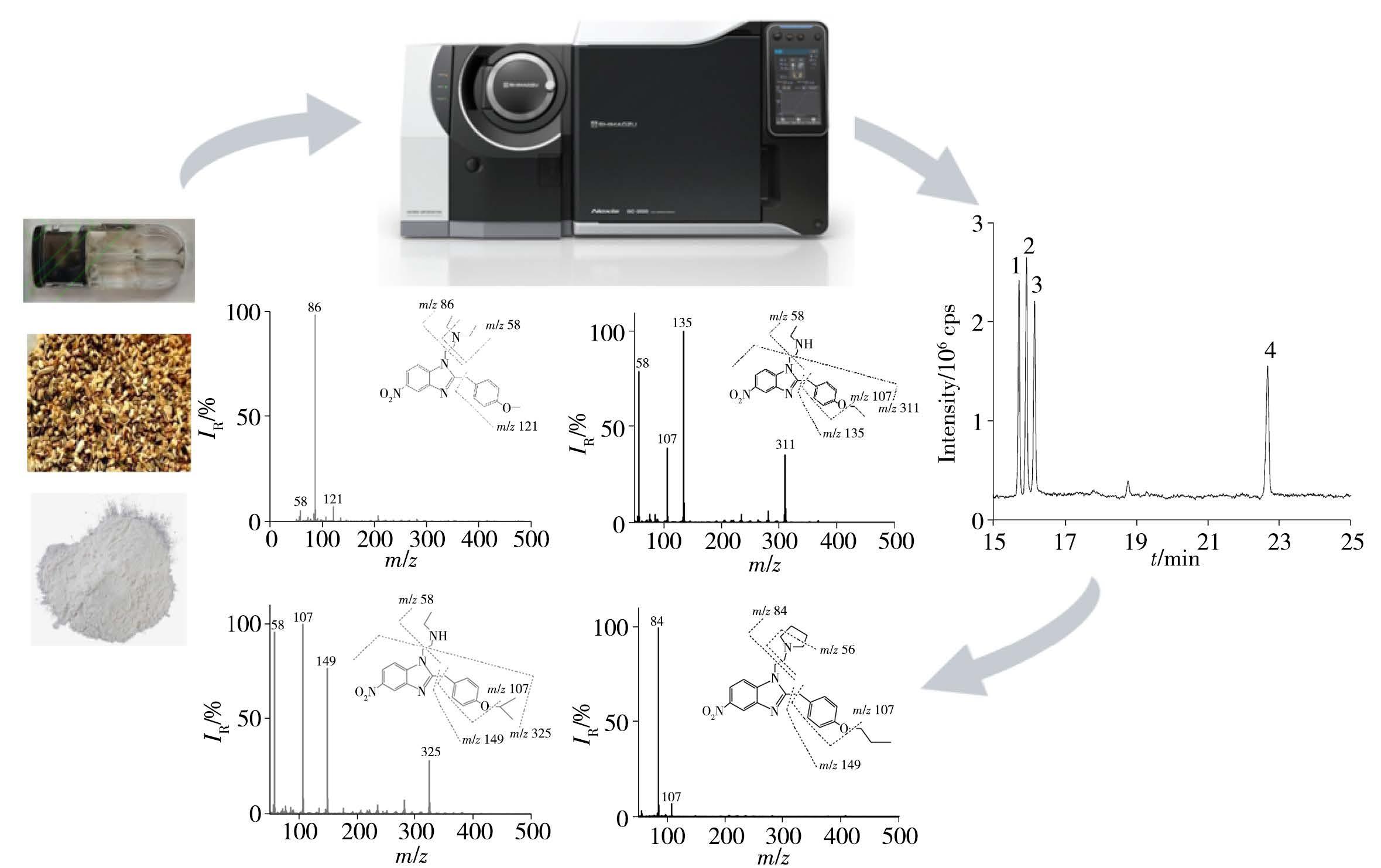 气相色谱-质谱联用法检测电子烟油、粉末和烟草中4种尼秦类新精神活性物质