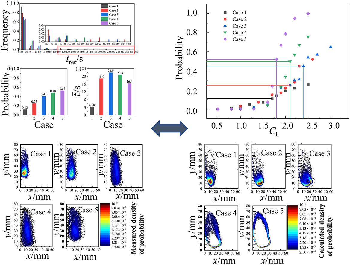 Dynamic behavior of a single bubble in cavity flow driven by a turbulent channel