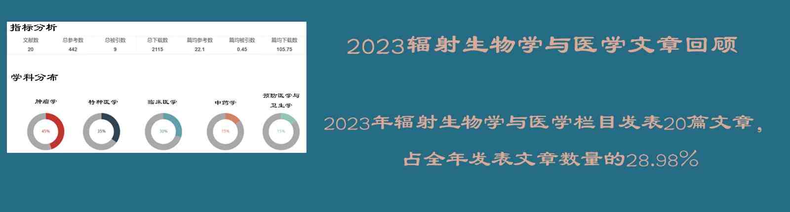 2023年辐射生物学与医学文章回顾
