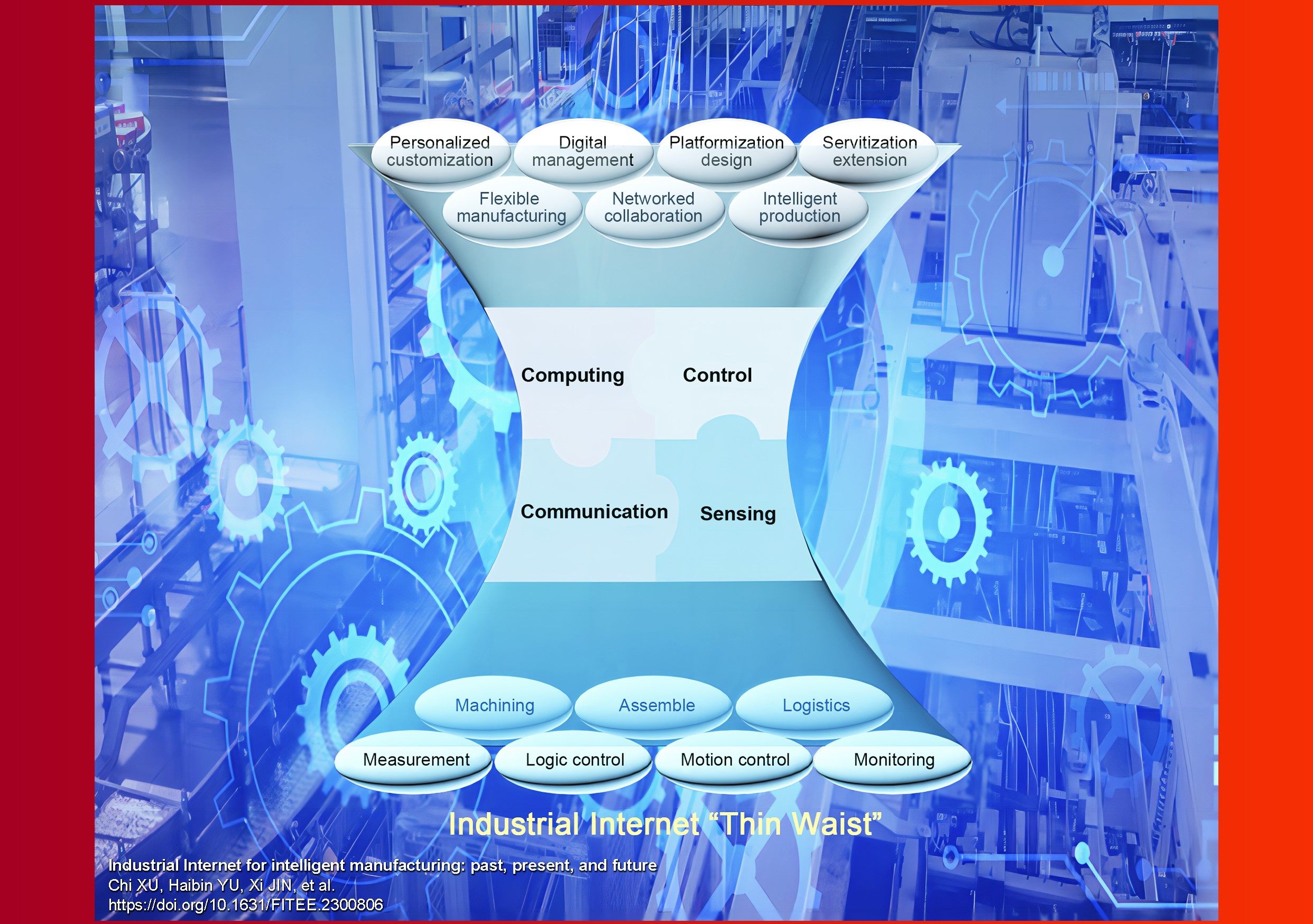 Industrial Internet for intelligent manufacturing: past, present, and future