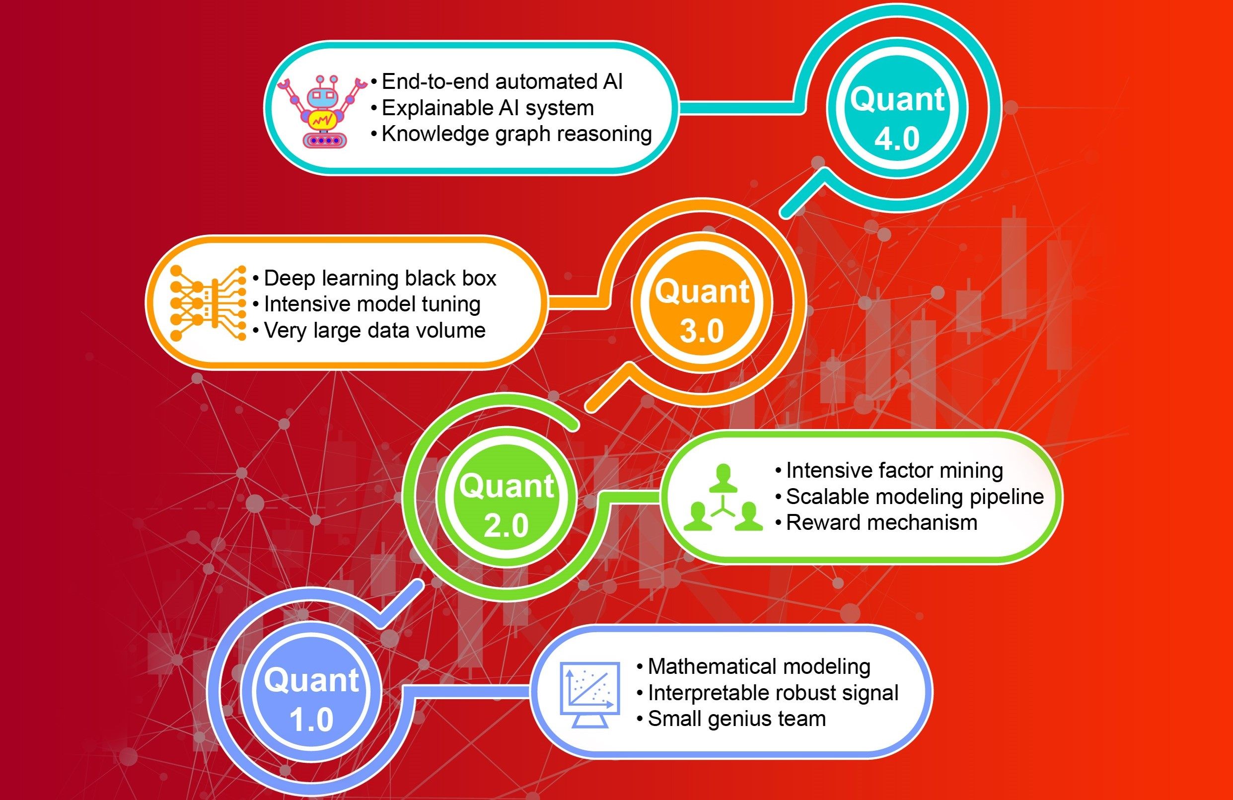 Quant 4.0: engineering quantitative investment with automated, explainable, and knowledge-driven artificial intelligence
