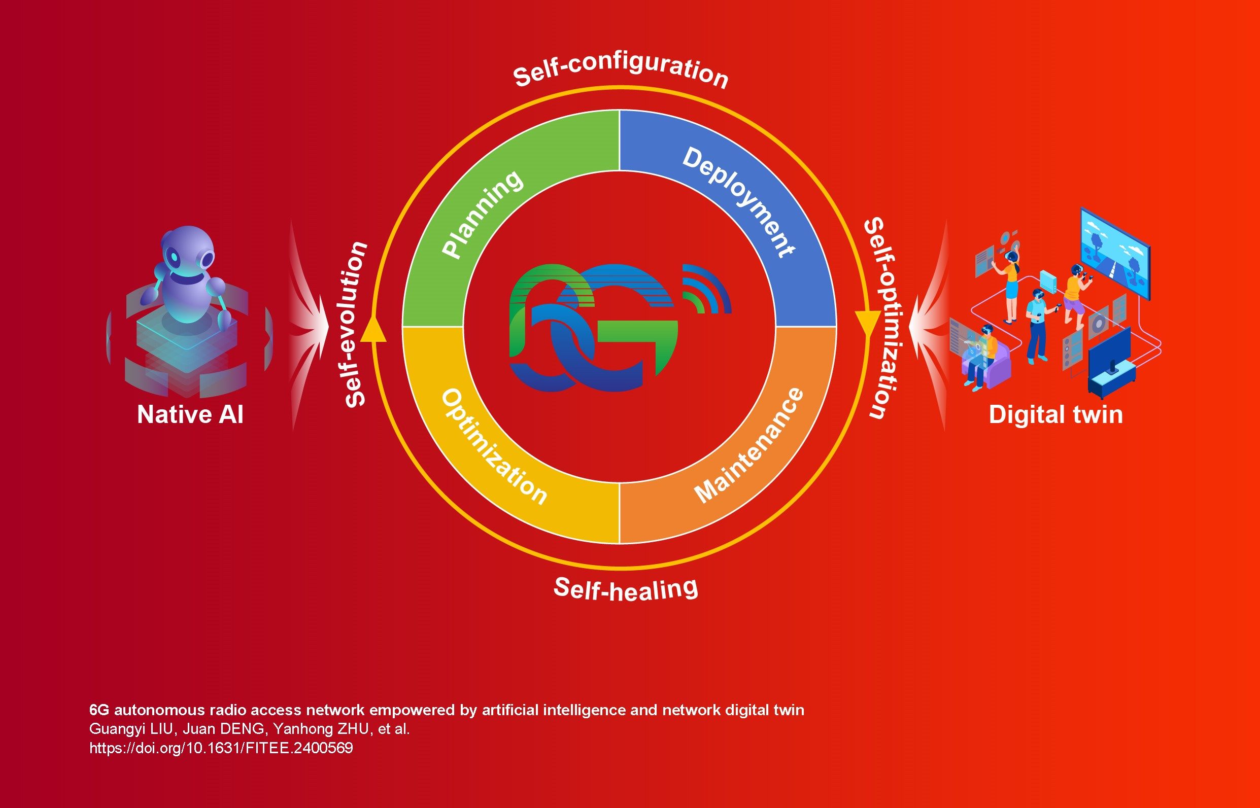 6G autonomous radio access network empowered by artificial intelligence and network digital twin