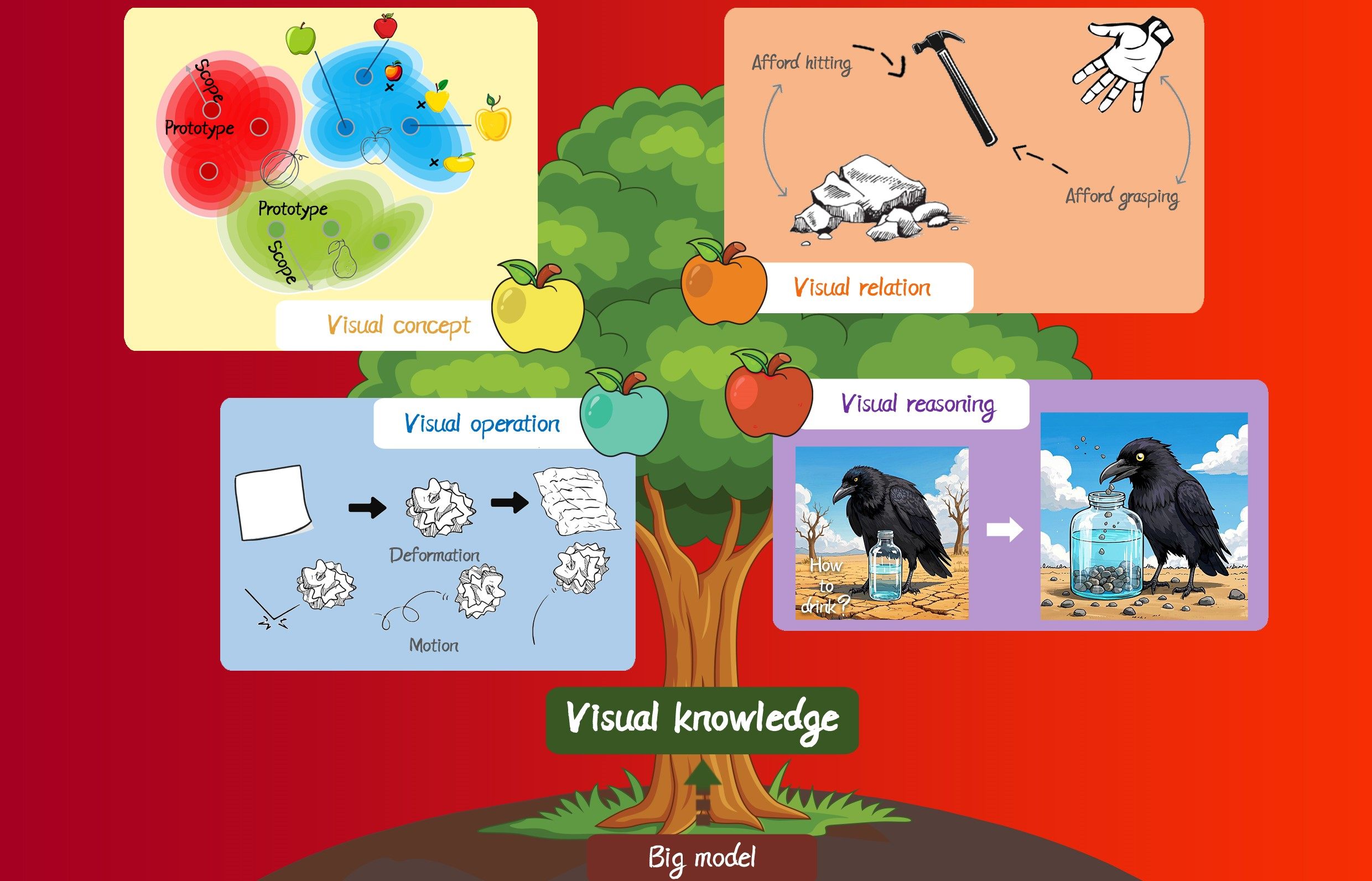 Visual knowledge in the big model era: retrospect and prospect
