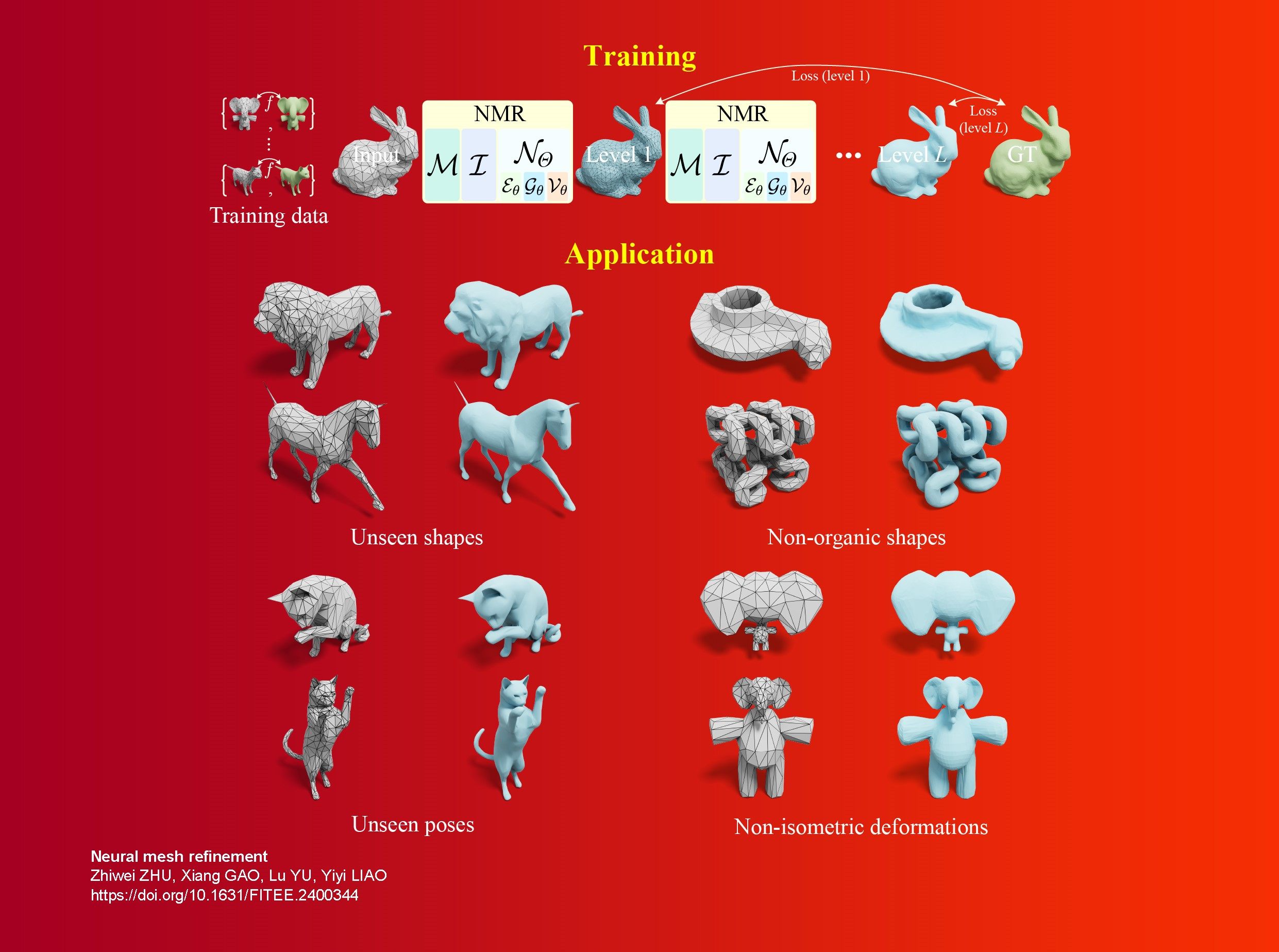Neural mesh refinement