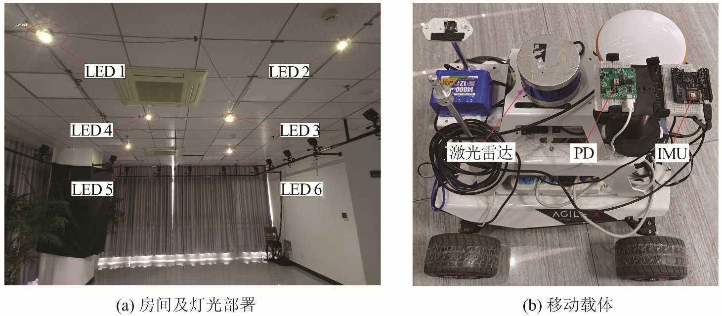 运动约束增强的可见光惯性紧组合定位系统