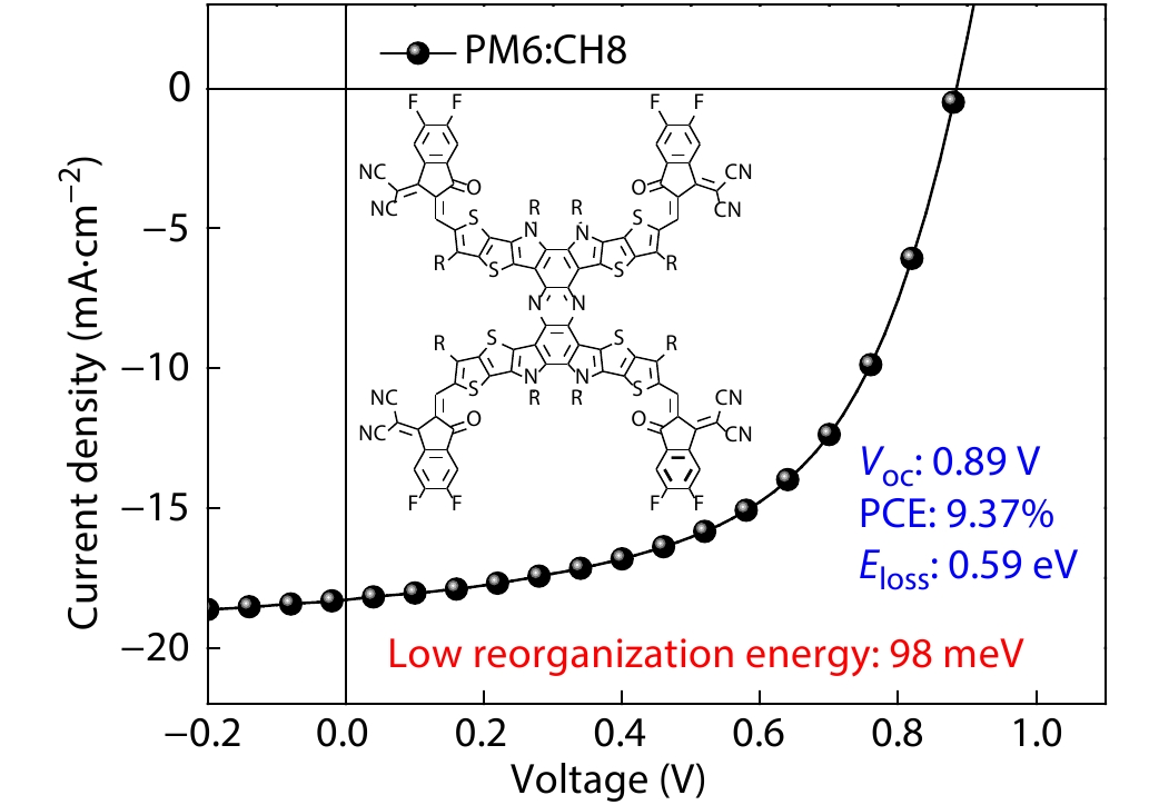A Low Reorganization Energy and Two-dimensional Acceptor with Four End Units for Organic Solar Cells with Low <italic style="font-style: italic">E</italic><sub>loss</sub>