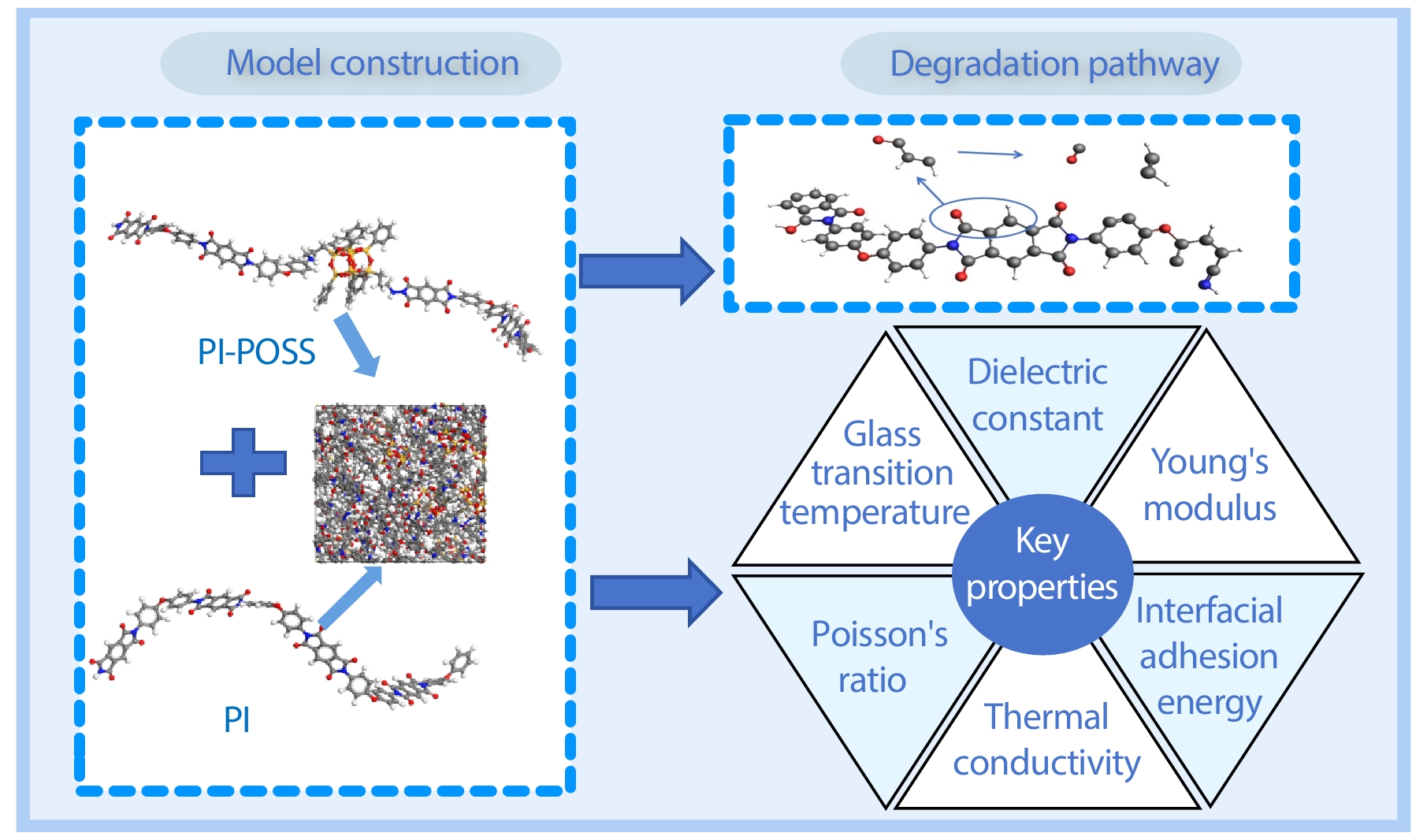 Key Physicochemical Properties and Service Characteristics of Low Dielectric Polyimide-based Nanocomposites