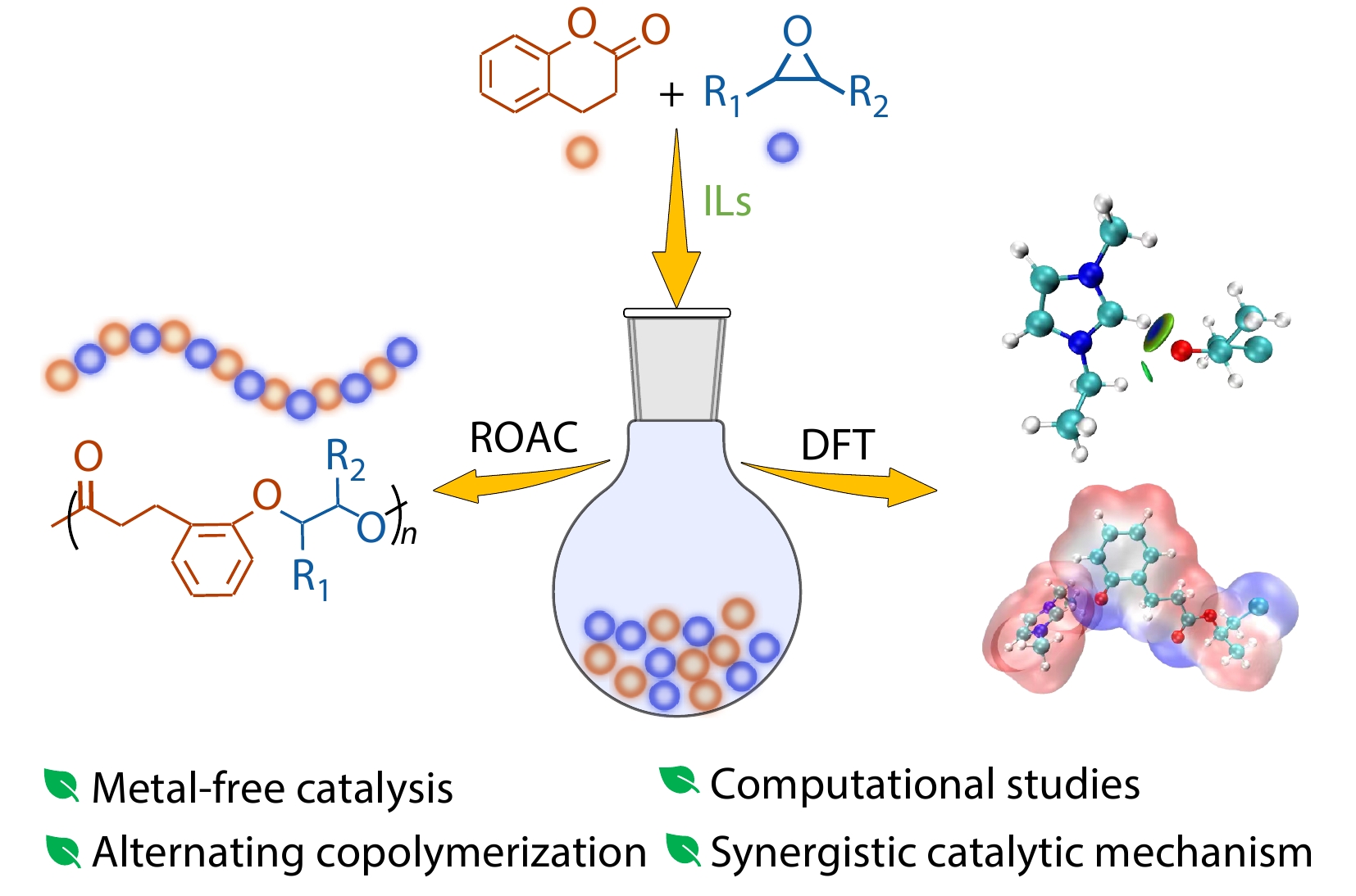 Alternating Copolymerization of Dihydrocoumarin and Epoxides Catalyzed by 1-Ethyl-3-methylimidazolium Chloride