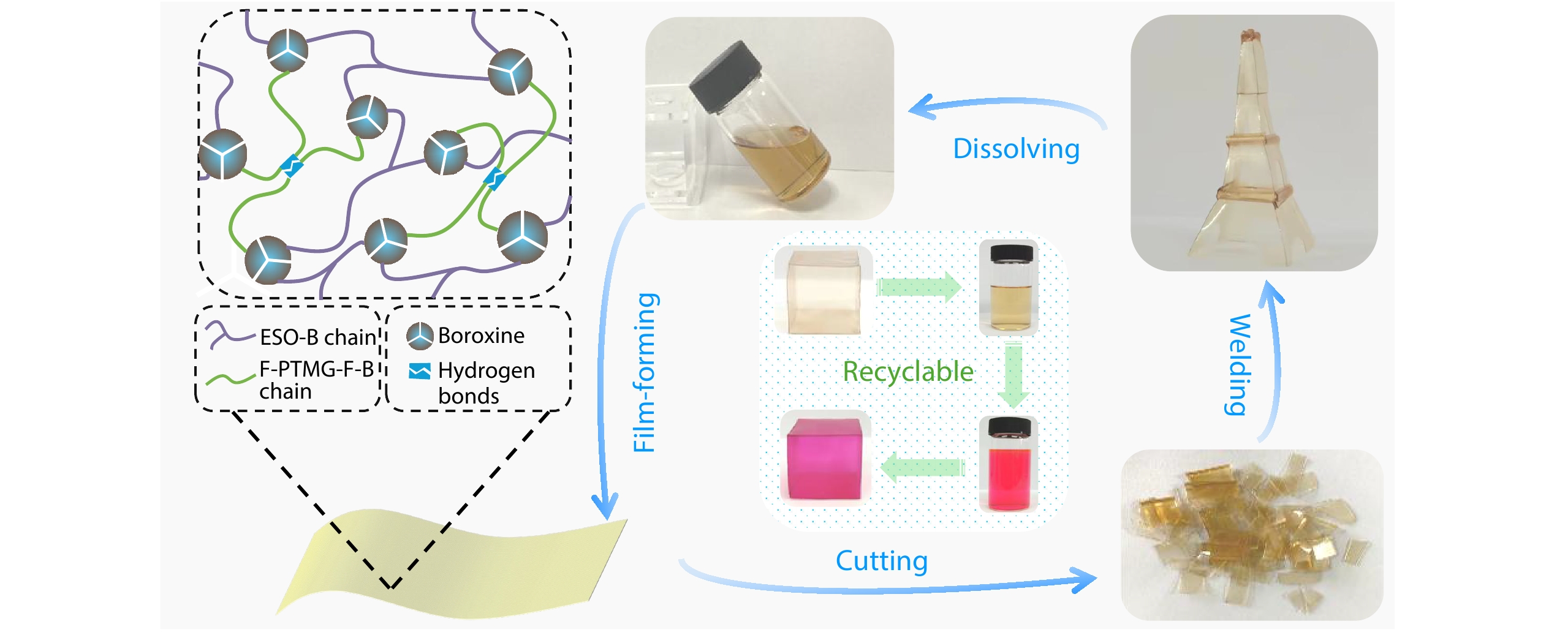 Design of Weldable and Recyclable Fluorine-containing Adhesives Utilizing Dynamic-covalent Boroxine Bonds