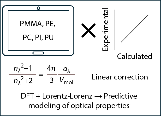 Efficient Prediction of Refractive Index and Abbe Number in Polymers Using Density Functional Theory
