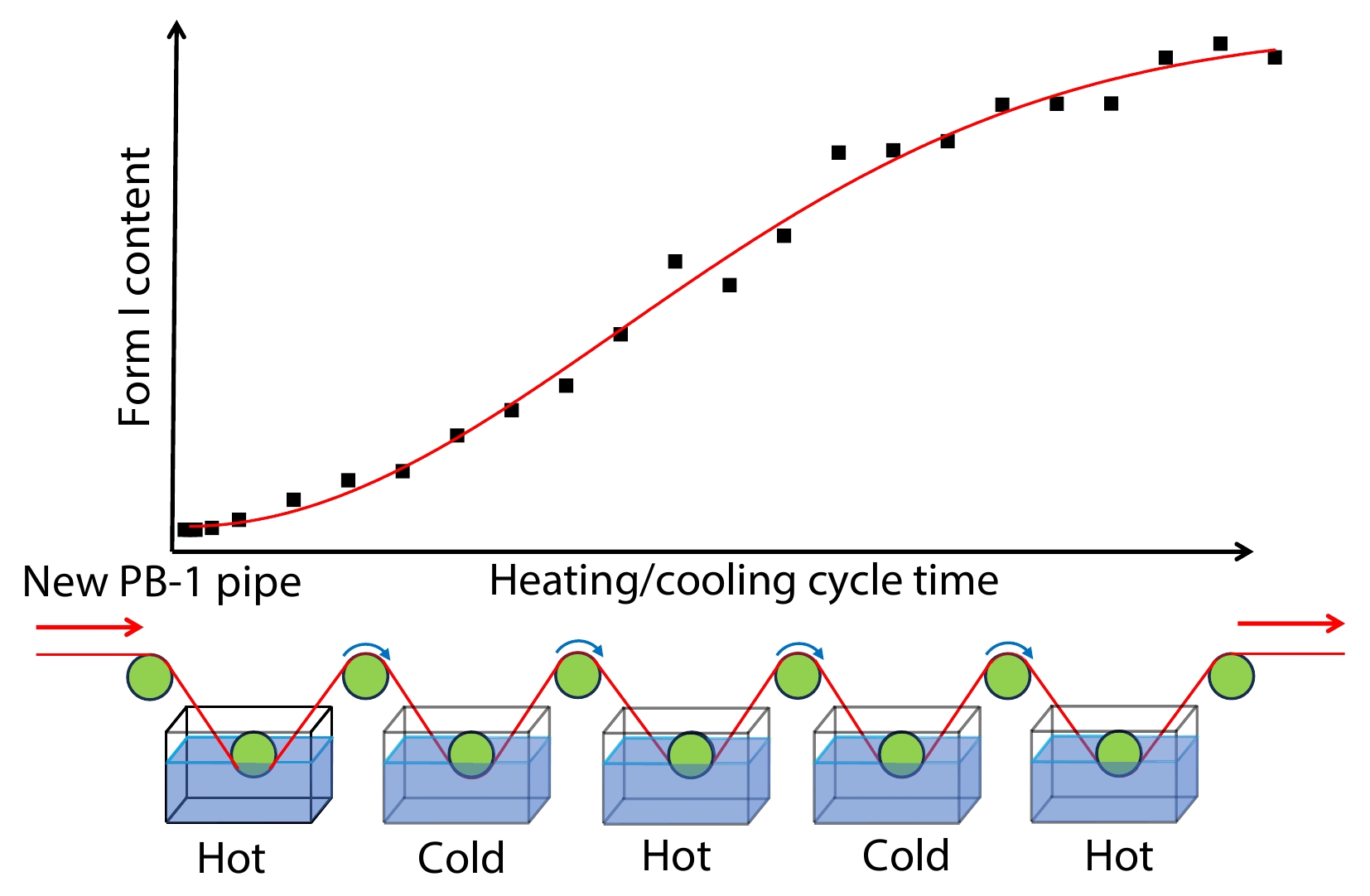 Promoting Form II-Form I Phase Transition of Polybutene-1 by Constantly Alternative Annealing