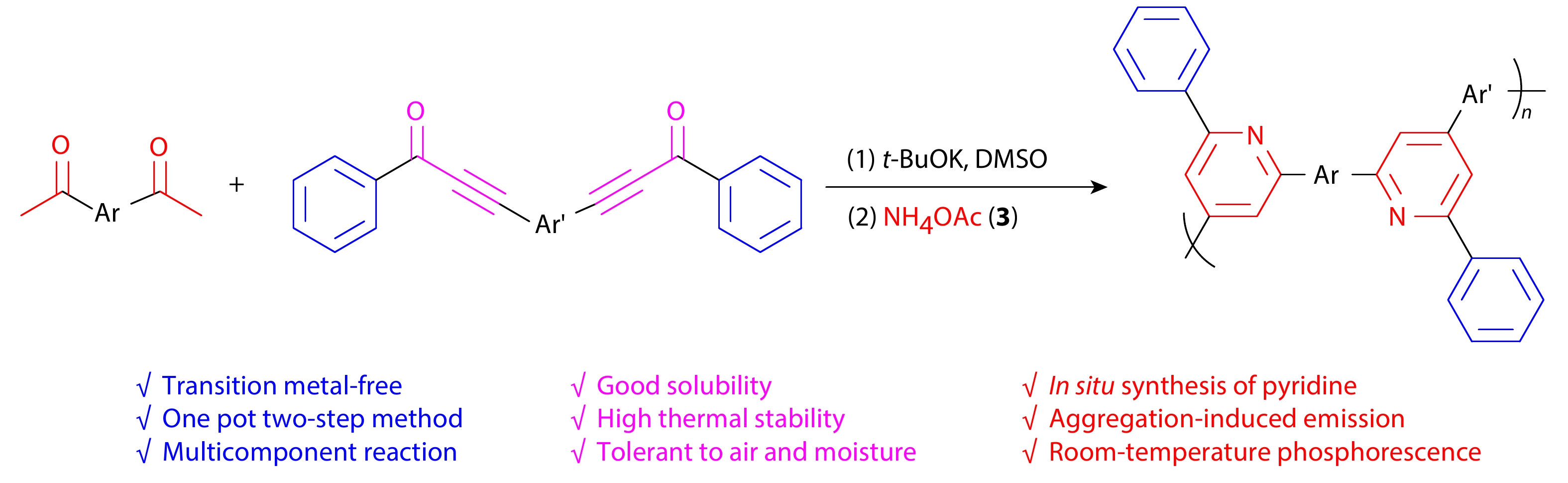 Multicomponent Polymerization of Diacetylarenes, Dialkynones, and NH<sub>4</sub>OAc for <italic style="font-style: italic">In situ</italic> Construction of Functional Conjugated Poly(triarylpyridine)s