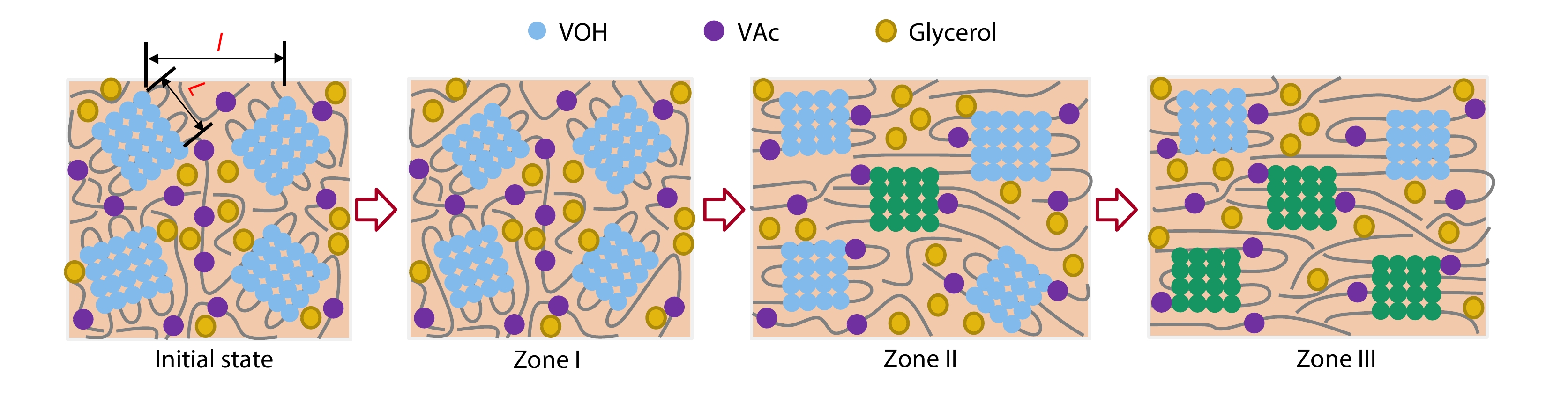 Tensile Deformation Mechanism of Glycerol Plasticized Poly(vinyl alcohol) Film as Elucidated by <italic style="font-style: italic">In situ</italic> Synchrotron Radiation X-ray Scattering: the Critical Role of Hydrolysis
