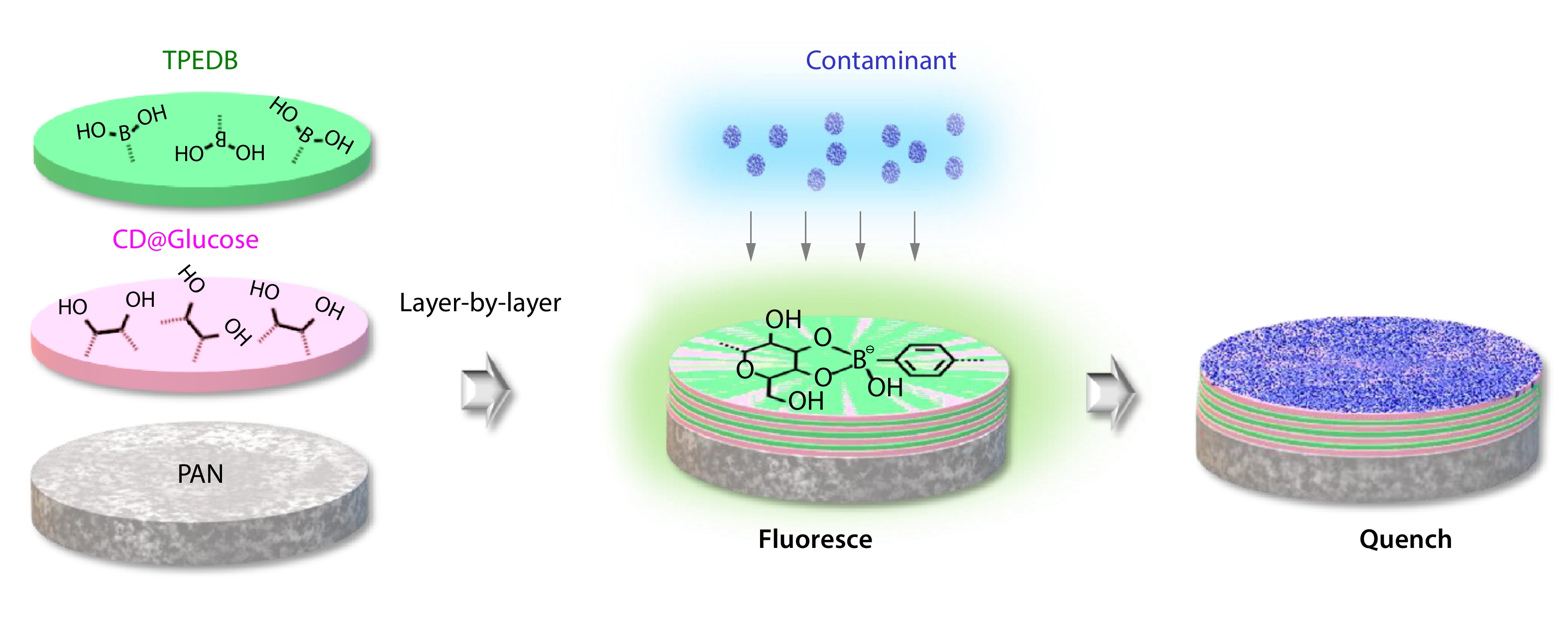Monitoring the Interfacial Polymerization and Membrane Fouling of Selective Layer with Boronate Ester Linkages <italic style="font-style: italic">via</italic> Aggregation-induced Emission