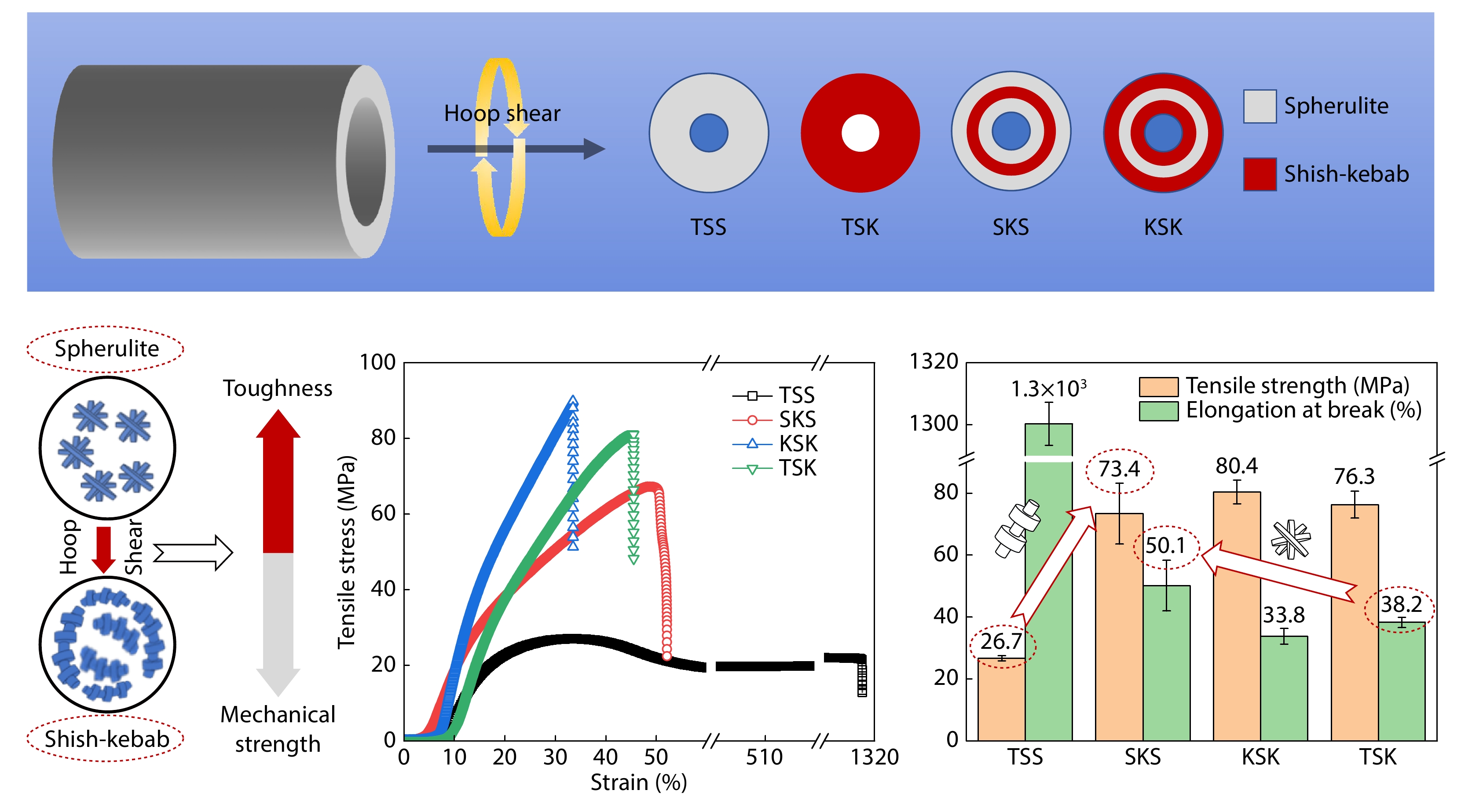 Preparation and Characterization of Multilayered High-density Polyethylene with Tunable Crystalline Structure