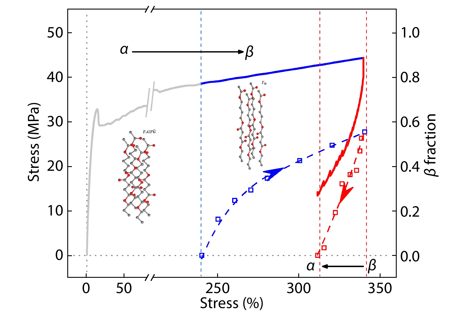 Relaxation-reversed Phase Transition of Poly(butylene succinate)