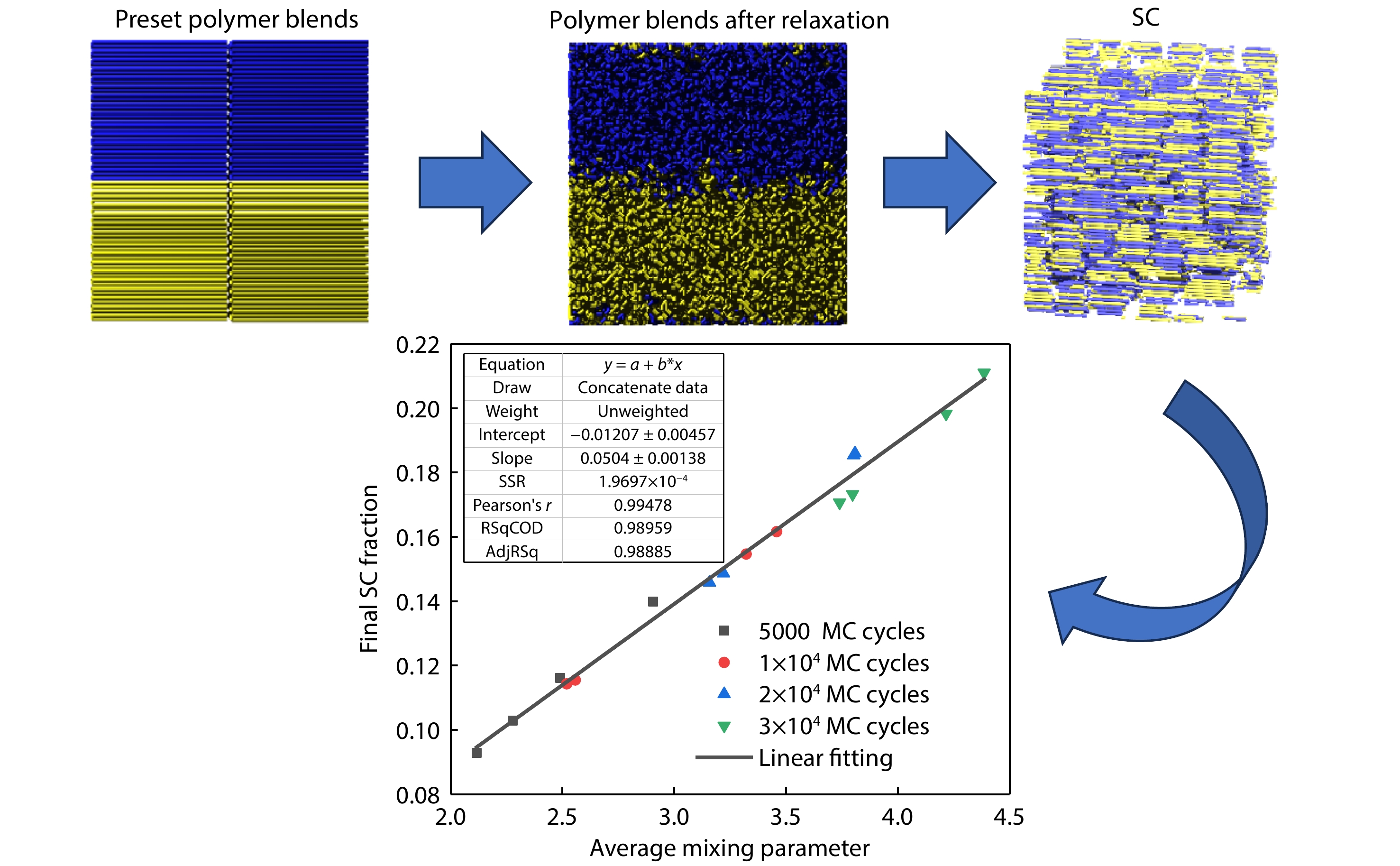 Segment Miscibility Variations Dominating Stereocomplex Crystallization in Polymer Blends with Different Initial Chain Conformations