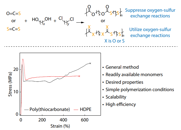 Poly(thiocarbonate) Synthesis from Carbonyl Sulfide (or Carbon Disulfide), Diol, and Dichlorides: A Step Growth Route to PE-like Sulfur-containing Polymers