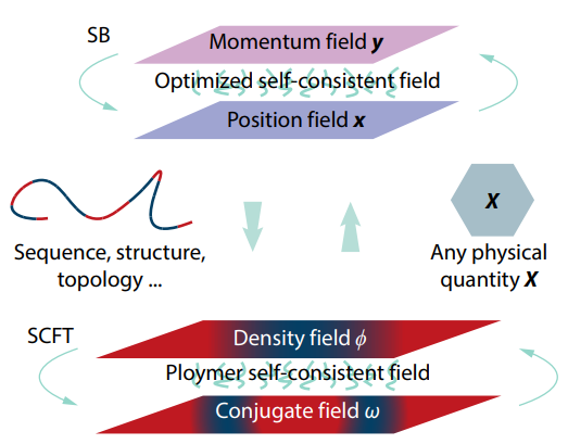 Optimization of Linear Sequence-controlled Copolymers for Maximizing Adsorption Capacity