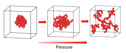 Influence of Pressure on the Co-nonsolvency Effect of Homopolymer in Solutions: A Molecular Dynamics Simulation Study