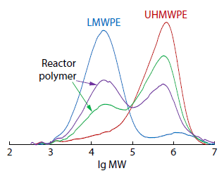 All Polyethylene Compositions Based on Ultrahigh Molecular Weight Polyethylene Synthesized over Binary Catalyst including Zirconocenes of Various Designs