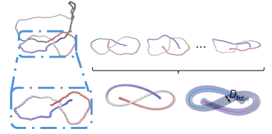 Tube Model for Complex Polymer Knots