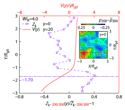 Structural Origins of Shear Banding in Bidisperse Polymer Melts