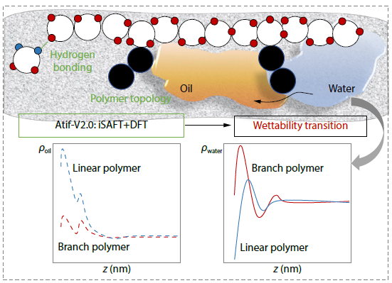 Atif-V2.0: Extending Classical Density Functional Theory with Interfacial Statistical Associating Fluid Theory for Inhomogeneous Associating Fluids