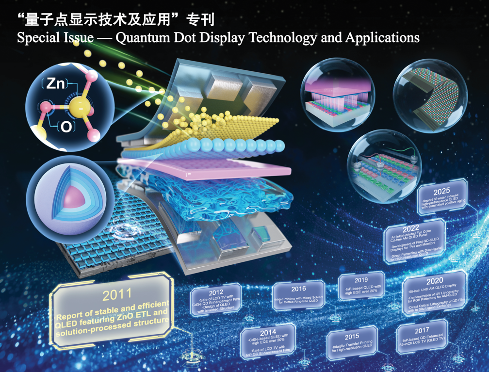 “量子点显示技术及应用”专刊序