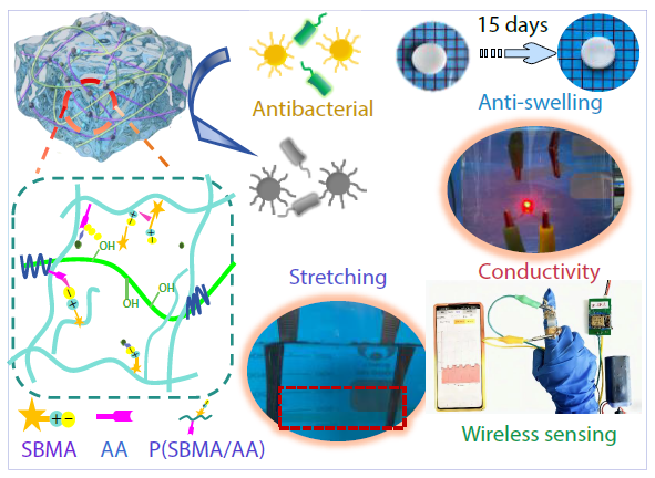 Anti-swelling Zwitterionic Gels with High Stretchability, Conductivity for Wireless Underwater Strain Sensing