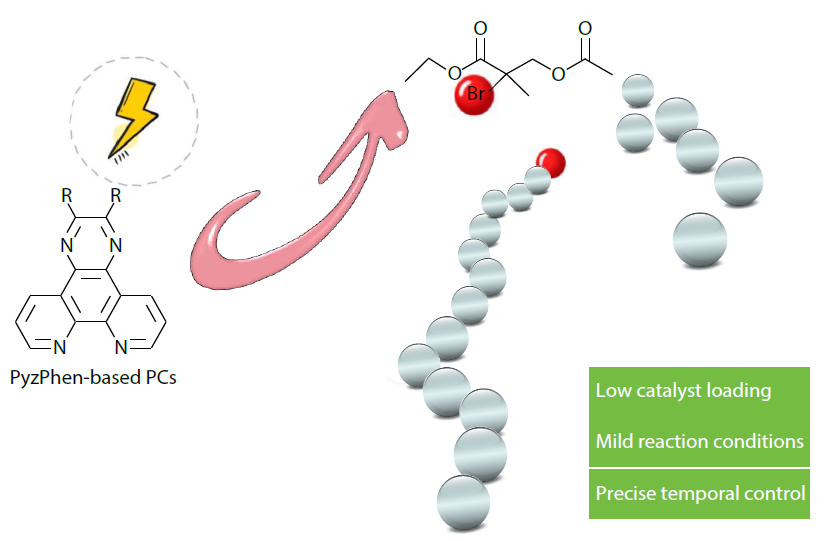 Pyrazino[2,3-<italic style="font-style: italic">f</italic>][1,10]phenanthroline Derivatives as Photoredox Catalysts for Photoinduced Organocatalyzed Atom Transfer Radical Polymerization (O-ATRP) at ppm-Level Loading