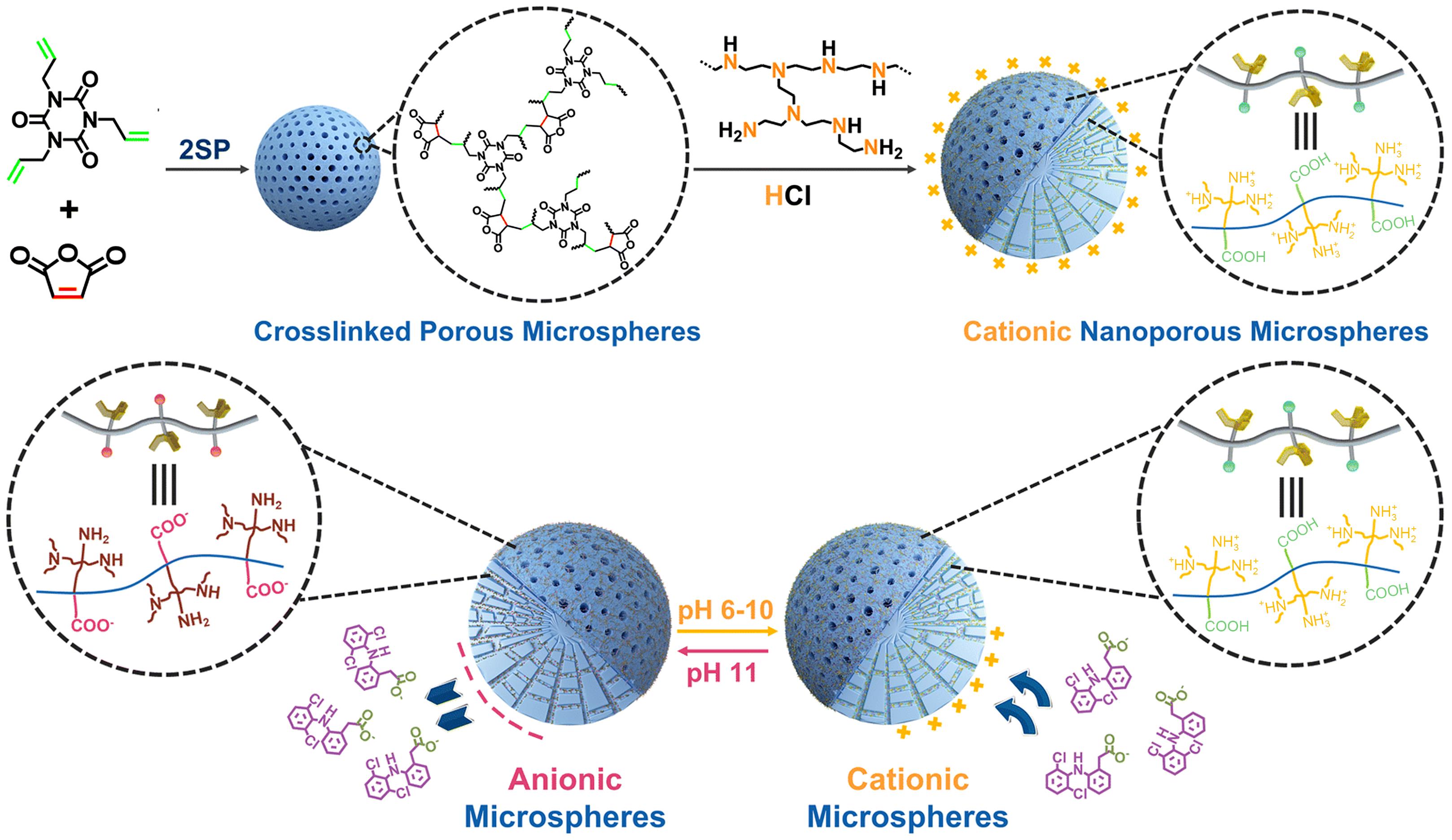 资源生态高分子专题